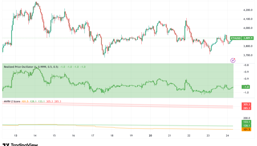 Ethereum Holds Strong Above $3,800, Technical Indicators Signal Potential Rally to $4,280