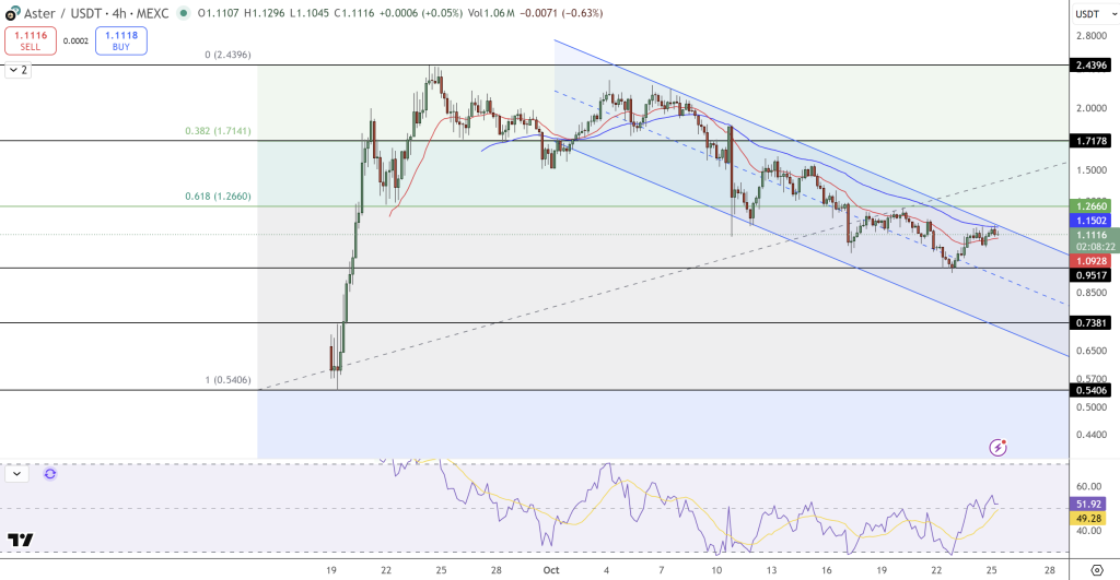 Astar Price Chart - Source: Tradingview