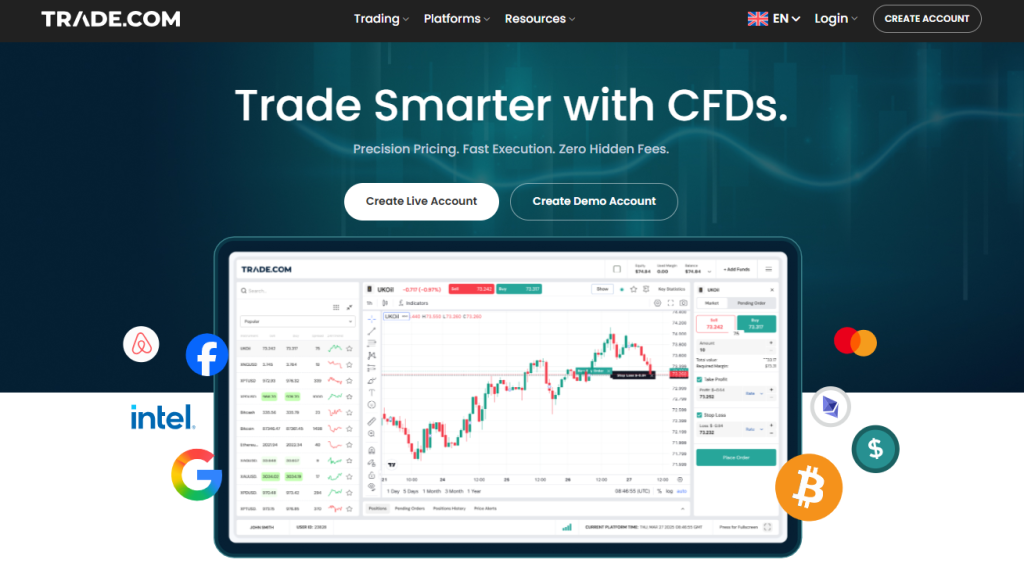 Markets available for Trade Markets available for Trade