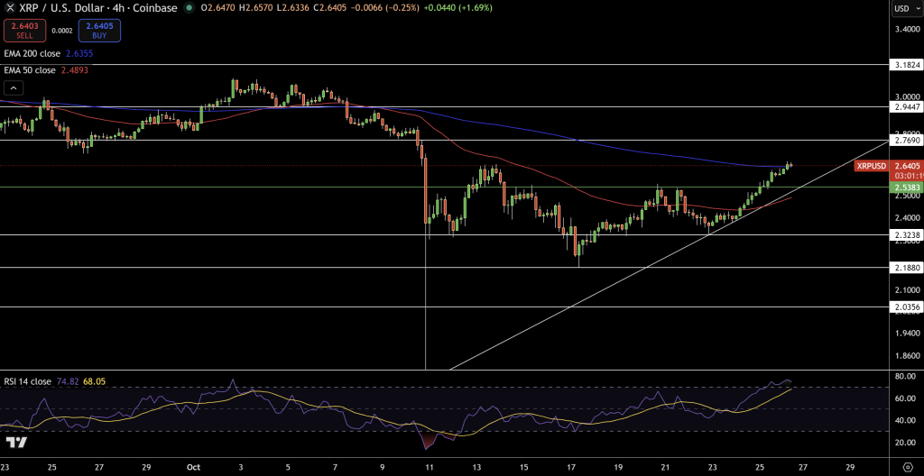 XRP Price Prediction