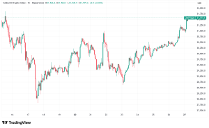 Daily Crypto Signals: Bitcoin Surges Past $114K, XRP Eyes Breakout Amid Ripple Expansion