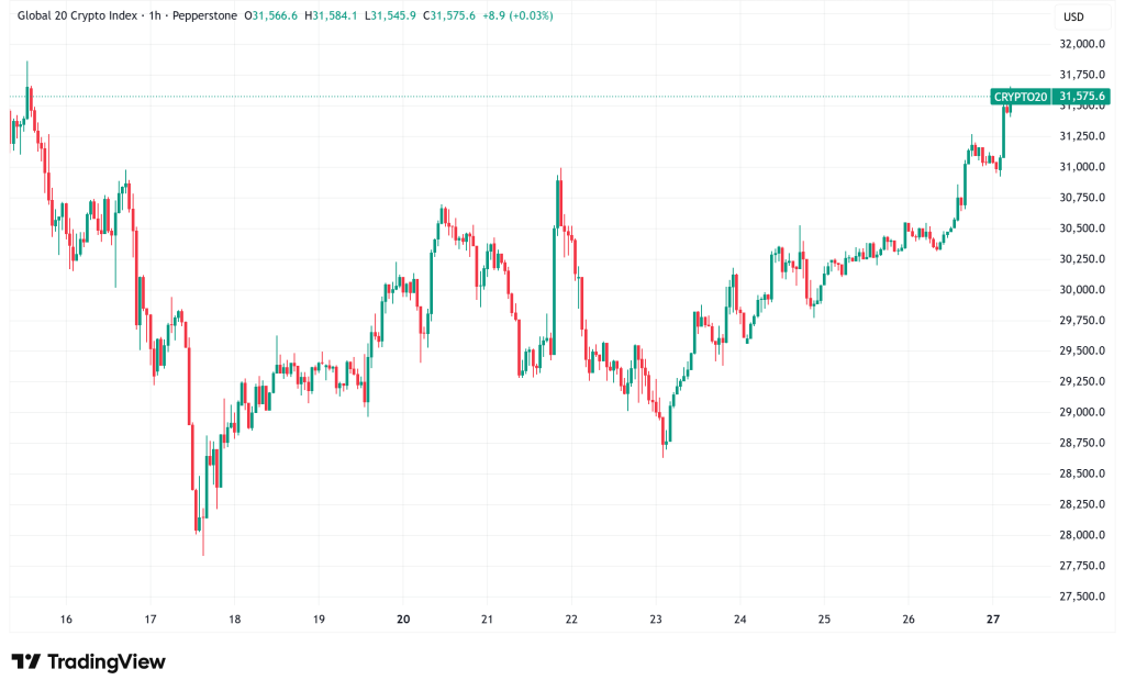 Daily Crypto Signals: Bitcoin Surges Past $114K, XRP Eyes Breakout Amid Ripple Expansion