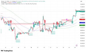Bitcoin Consolidates Above $115K Ahead of Federal Reserve Rate Decision