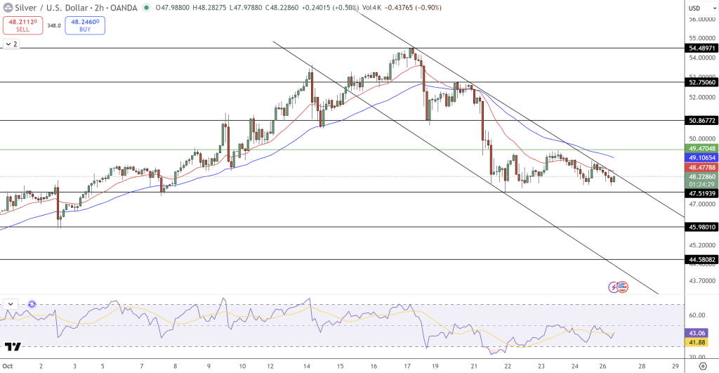 Silver Price Chart - Source: Tradingview
