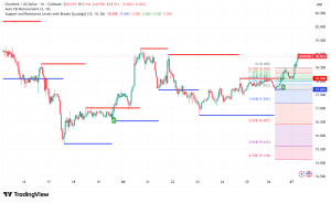 Chainlink Surges to $19 as Whale Accumulation Signals Potential 300% Rally to $46