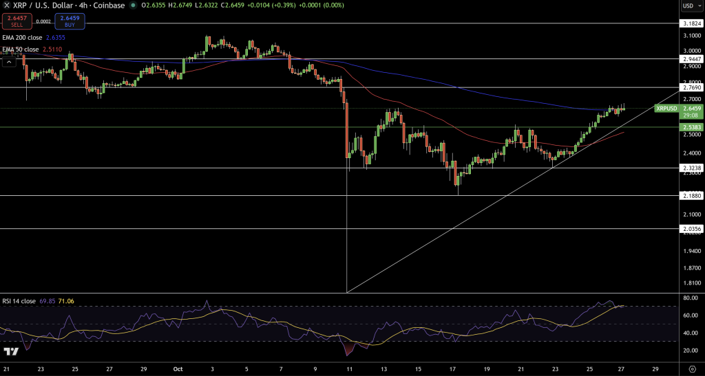 XRP Price Chart - Source: Tradingview