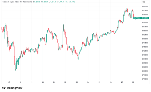 Daily Crypto Signals: Bitcoin Eyes $126K Breakout, XRP Targets $3 Amid Record Exchange Outflows