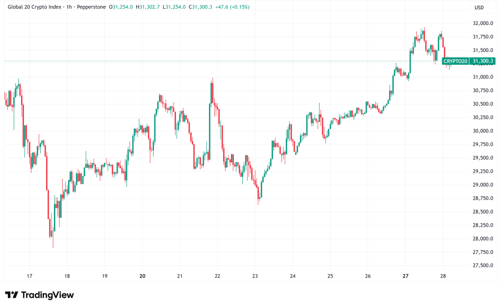 Daily Crypto Signals: Bitcoin Eyes $126K Breakout, XRP Targets $3 Amid Record Exchange Outflows