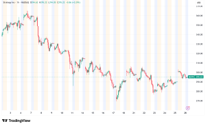Strategy (MSTR) Receives 'Junk Bond' Rating Despite Continued Bitcoin Accumulation