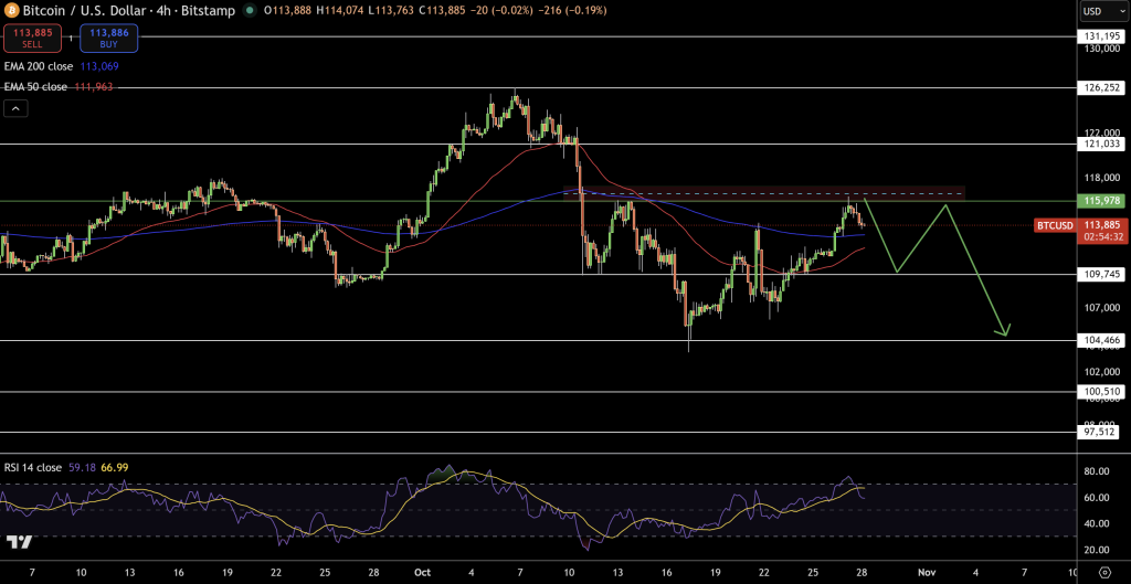 BTC/USD Price Chart - Source: Tradingview