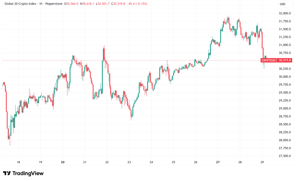 Daily Crypto Signals: Bitcoin Tests $116K Resistance, Solana Staking ETF Records Strongest Debut