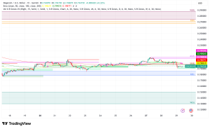 Dogecoin Battles $0.19 Support, Will Trading Volume Spike Ignite Rally to $0.50?