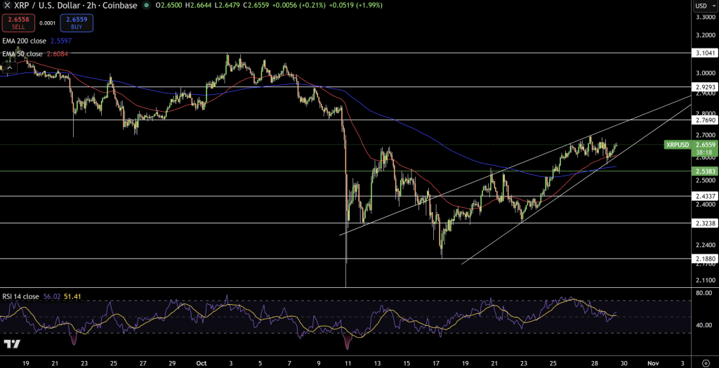 XRP Price Chart - Source: Tradingview