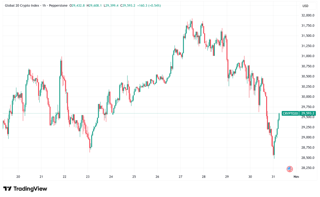 Daily Crypto Signals: Bitcoin Slides Below $107K, Ethereum Struggles at $4K Amid Fed Policy Uncertainty