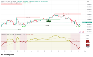 Bitcoin's Critical Test at $109K as Big Tech Turbulence and On-Chain Metrics Signal Potential Correction