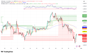 Ethereum Braces for Fusaka Upgrade as Price Tests Critical $3,800 Support Level