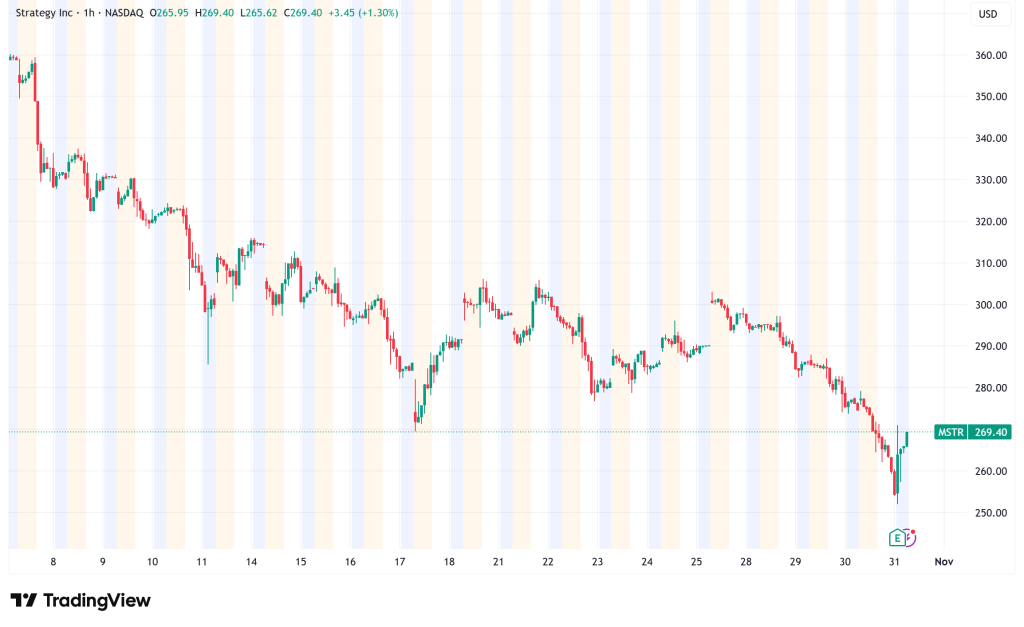 Strategy Posts $2.8 Billion Q3 Profit as Bitcoin Holdings Fuel Strong Performance