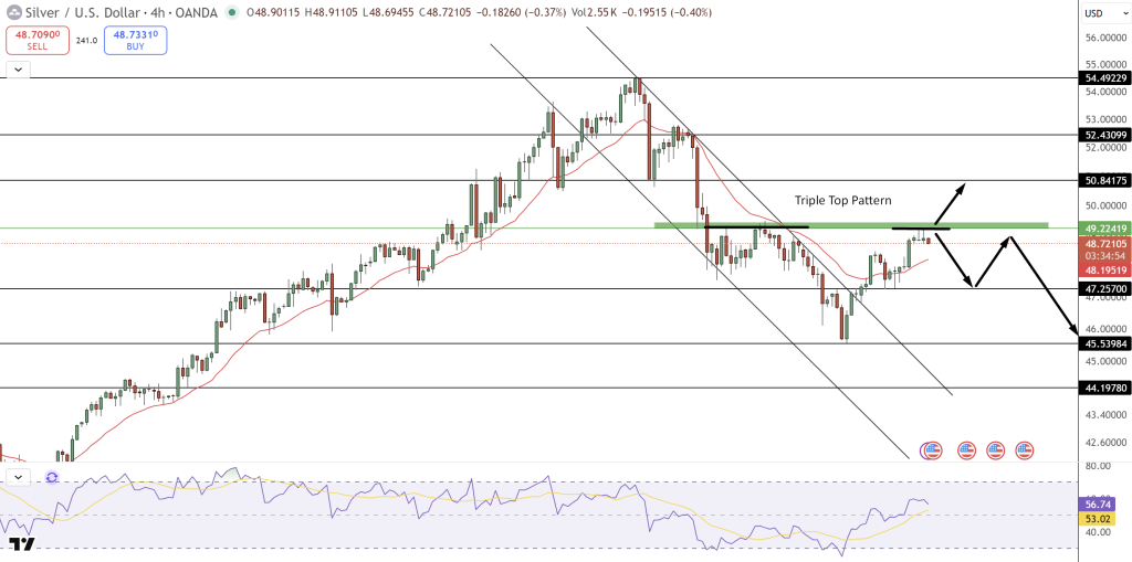 Silver Price Chart - Source: Tradingview
