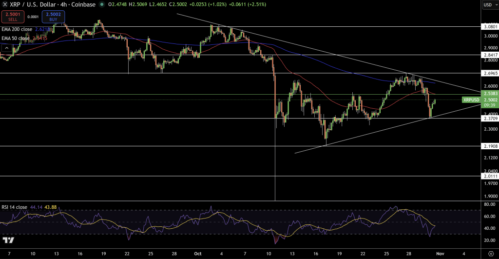 XRP Price Chart - Source: Tradingview