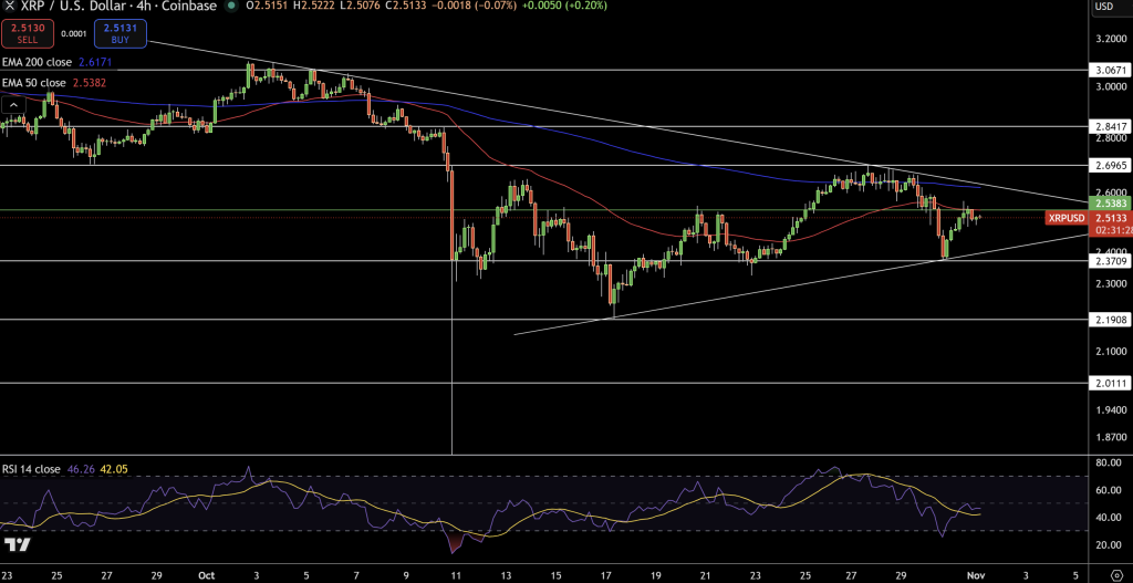 XRP Price Prediction