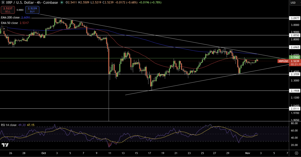 XRP/USD Price Chart - Source: Tradingview