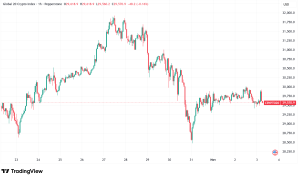 Daily Crypto Signals: Bitcoin Hits $111K November High While Ethereum Tests $3,750 Critical Support