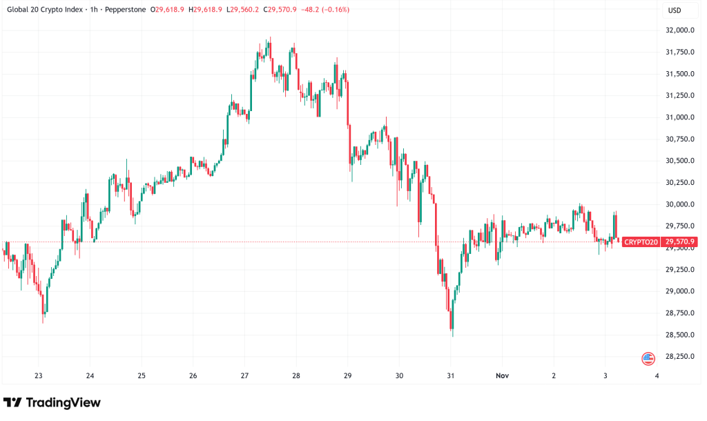 Daily Crypto Signals: Bitcoin Hits $111K November High While Ethereum Tests $3,750 Critical Support