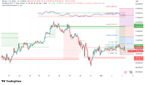 Bitcoin Consolidates Above $109K as Distribution Phase Tests Market Structure