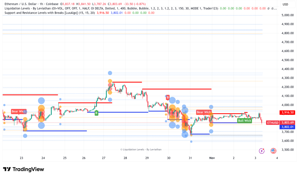 ⚠️CRIPTOVALUTE: "Machi subisce parziale liquidazione delle posizioni lunghe in ETH e HYPE: beni totali scendono a 14,85 milioni di dollari"