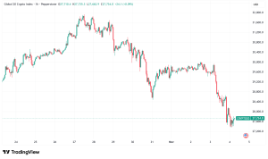Daily Crypto Signals: Ethereum Faces Sell Pressure, Balancer Suffers $116M Exploit