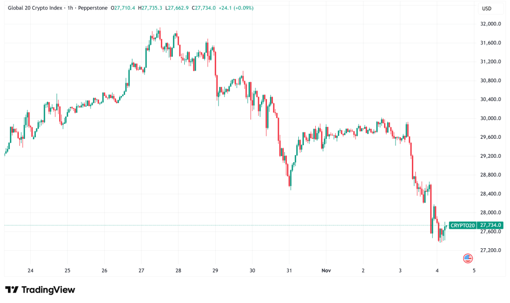 Daily Crypto Signals: Ethereum Faces Sell Pressure, Balancer Suffers $116M Exploit