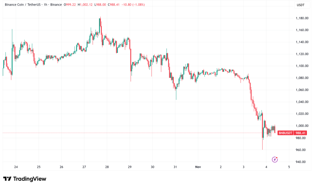 Wintermute CEO Firmly Denies Lawsuit Plans Against Binance Following October Market Crash