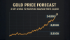Gold Price Forecast: 3 Key Levels to Watch as XAU/USD Tests $4,000