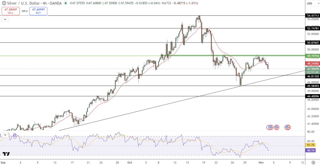 Silver Price Chart - Source: Tradingview