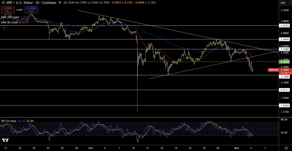 XRP Price Chart - Source: Tradingview
