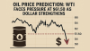 Oil Price Prediction: WTI Faces Pressure at $61.50 as Dollar Strengthens