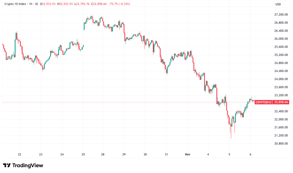 ⚠️CRIPTOVALUTE: Mastercard testa transazioni con stablecoin RLUSD su XRPL in collaborazione con Gemini e Ripple