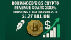 Robinhood’s Q3 Crypto Revenue Soars 300%, Boosting Total Earnings to $1.27 Billion