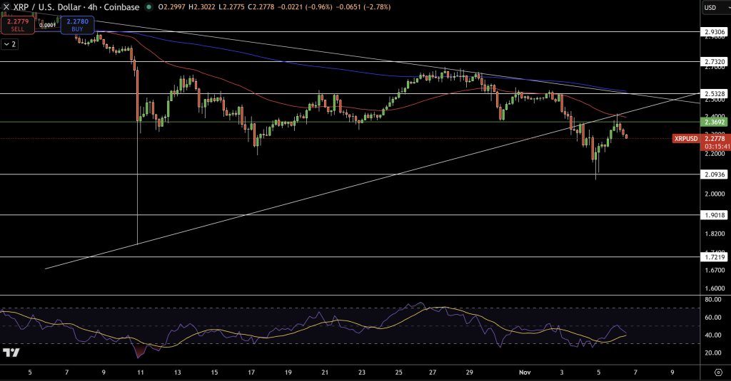 XRP Price Chart - Source: Tradingview