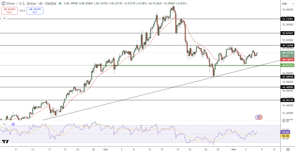 Silver Price Chart - Source: Tradingview