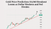 Gold Price Prediction: $4,060 Breakout Looms as Dollar Weakens and Fed Divides