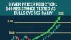 Silver Price Prediction: $49 Resistance Tested as Bulls Eye $52 Rally