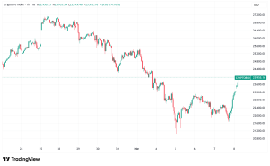 Daily Crypto Signals: Bitcoin Consolidates at $106K While Ethereum Gas Fees Hit Historic Lows