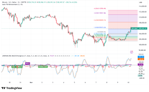 Bitcoin Breaks $105,000 Barrier as Bulls Eye Extended Rally Toward $110,000
