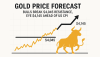 Gold Price Forecast: Bulls Break $4,045 Resistance, Eye $4,145 Ahead of US CPI