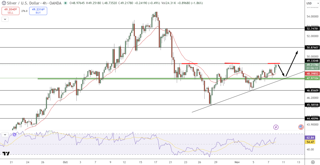 Silver Price Chart - Source: Tradingview