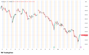 MicroStrategy (MSTR) Stock at a Turning Point as Short Seller Unwinds Bet?