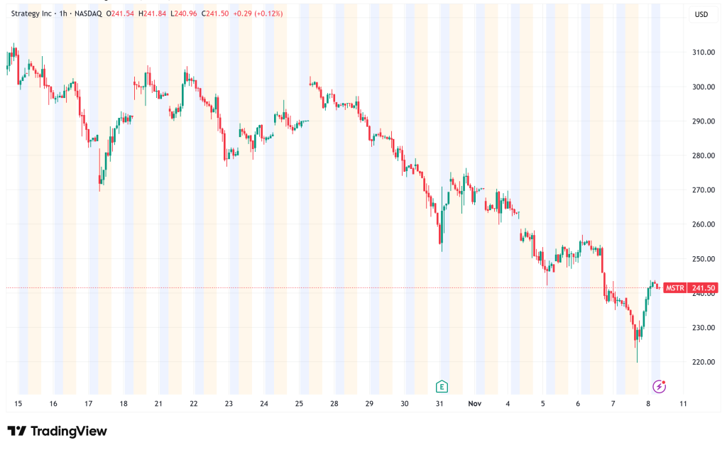 MicroStrategy (MSTR) Stock at a Turning Point as Short Seller Unwinds Bet?