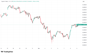 Daily Crypto Signals: Bitcoin Eyes $110K Amid Regulatory Clarity, Uniswap Surges 38% on Fee Burn Proposal