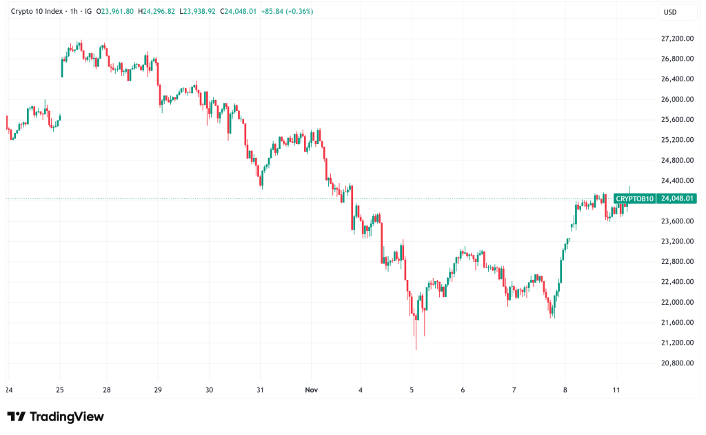 Daily Crypto Signals: Bitcoin Eyes $110K Amid Regulatory Clarity, Uniswap Surges 38% on Fee Burn Proposal
